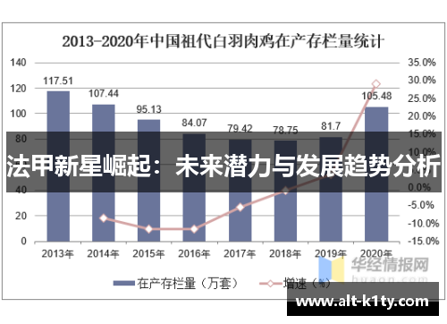 法甲新星崛起：未来潜力与发展趋势分析