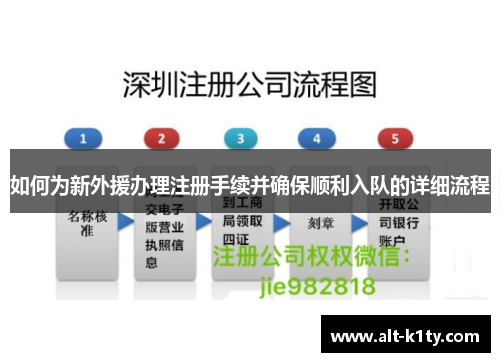 如何为新外援办理注册手续并确保顺利入队的详细流程