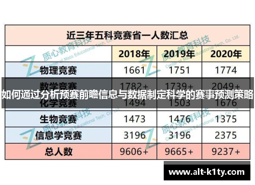 如何通过分析预赛前瞻信息与数据制定科学的赛事预测策略