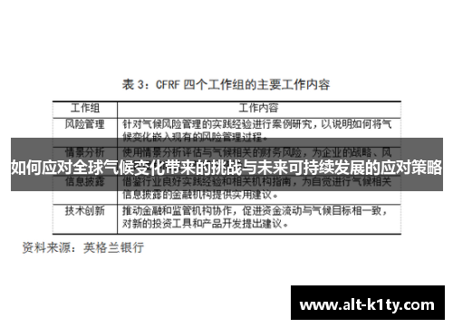 如何应对全球气候变化带来的挑战与未来可持续发展的应对策略