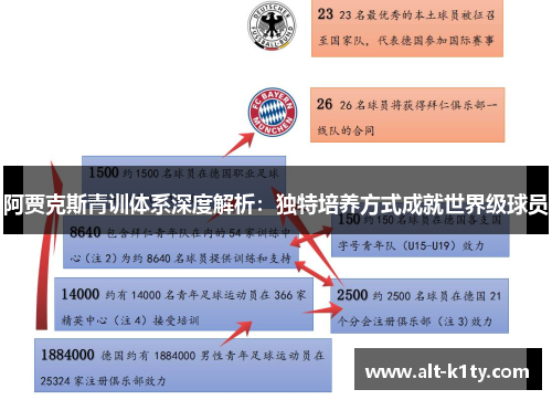 阿贾克斯青训体系深度解析：独特培养方式成就世界级球员