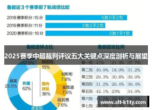 2025赛季中超裁判评议五大关键点深度剖析与展望