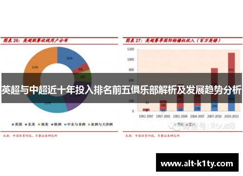 英超与中超近十年投入排名前五俱乐部解析及发展趋势分析
