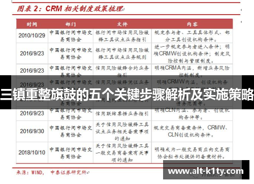 三镇重整旗鼓的五个关键步骤解析及实施策略