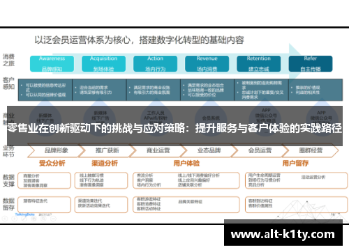 零售业在创新驱动下的挑战与应对策略：提升服务与客户体验的实践路径